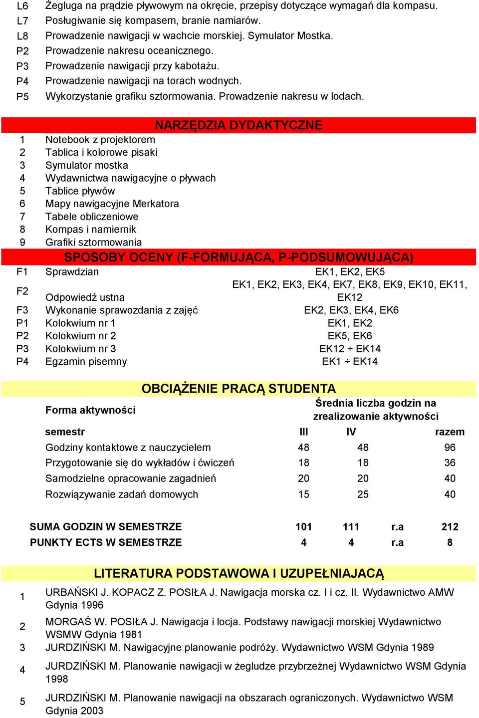 4 6 7 9 F F F P P Notebook z projektorem Tablica i kolorowe pisaki Symulator mostka Wydawnictwa nawigacyjne o pływach Tablice pływów Mapy nawigacyjne Merkatora Tabele obliczeniowe Kompas i namiernik