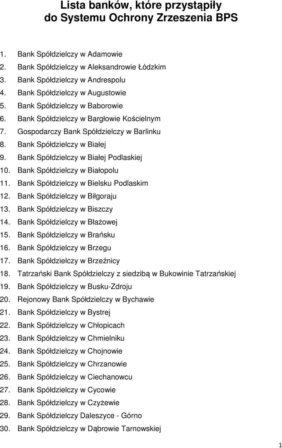 Bank Spółdzielczy w Białej Podlaskiej 10. Bank Spółdzielczy w Białopolu 11. Bank Spółdzielczy w Bielsku Podlaskim 12. Bank Spółdzielczy w Biłgoraju 13. Bank Spółdzielczy w Biszczy 14.