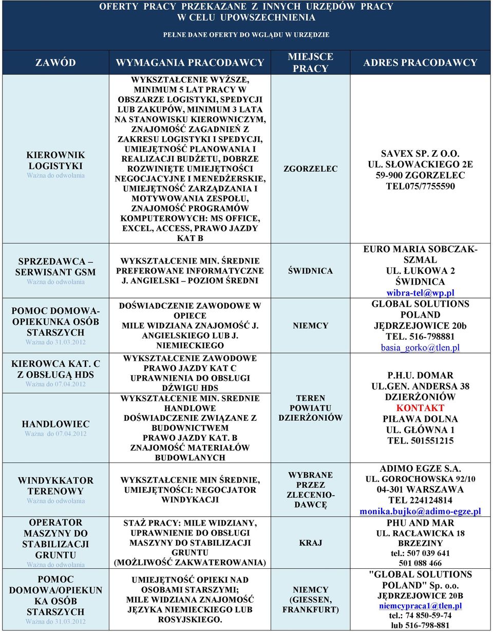 WYMAGANIA PRACODAWCY WYKSZTAŁCENIE WYŻSZE, MINIMUM 5 LAT W OBSZARZE LOGISTYKI, SPEDYCJI LUB ZAKUPÓW, MINIMUM 3 LATA NA STANOWISKU KIEROWNICZYM, ZNAJOMOŚĆ ZAGADNIEŃ Z ZAKRESU LOGISTYKI I SPEDYCJI,