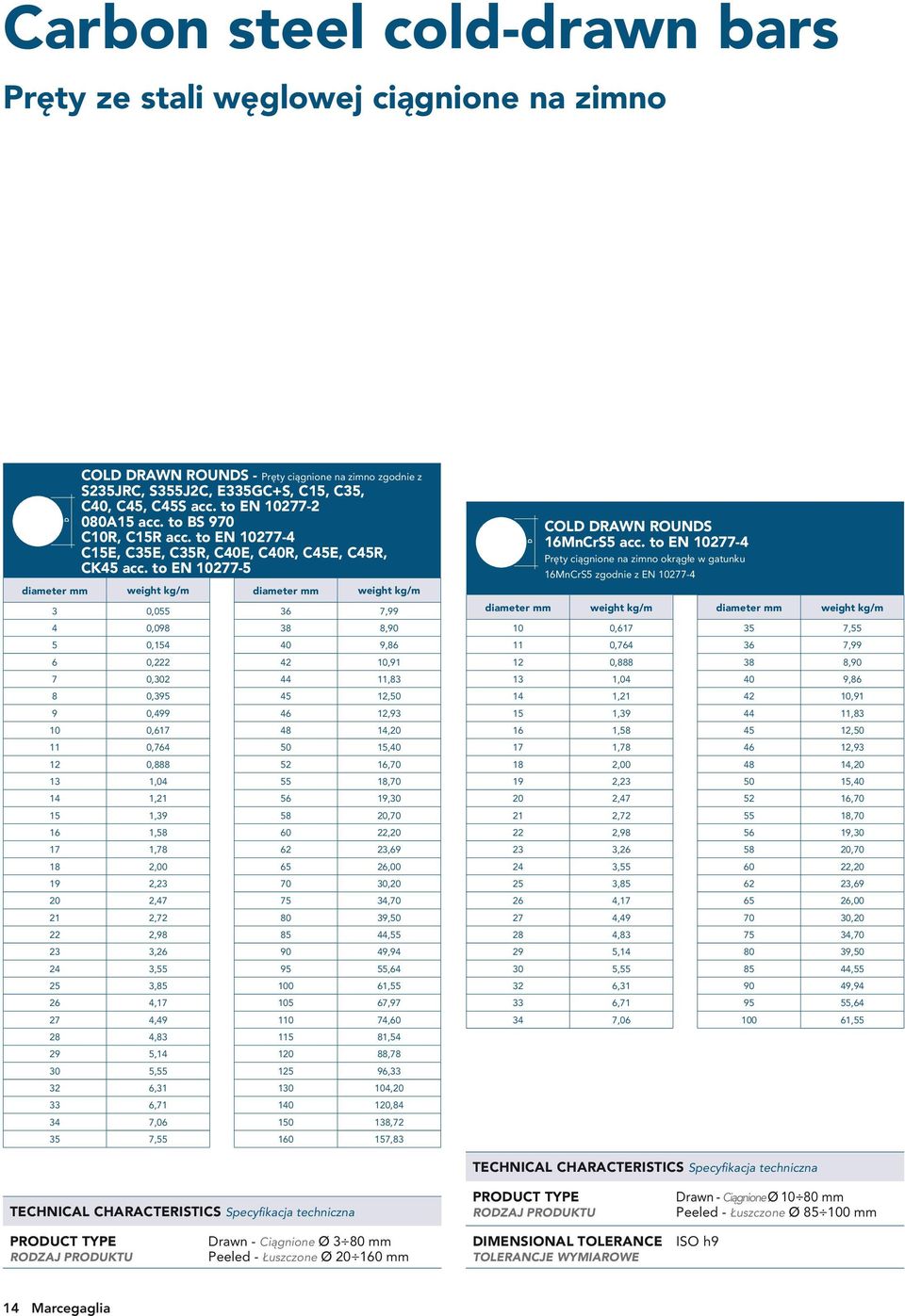 to EN 10277-5 diameter mm weight kg/m diameter mm weight kg/m 3 0,055 36 7,99 4 0,098 38 8,90 5 0,154 40 9,86 6 0,222 42 10,91 7 0,302 44 11,83 8 0,395 45 12,50 9 0,499 46 12,93 10 0,617 48 14,20 11