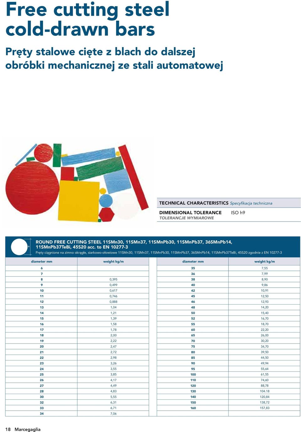to EN 10277-3 Pręty ciągnione na zimno okrągłe, siarkowo-ołowiowe 11SMn30, 11SMn37, 11SMnPb30, 11SMnPb37, 36SMnPb14, 11SMnPb37TeBi, 45S20 zgodnie z EN 10277-3 diameter mm weight kg/m diameter mm