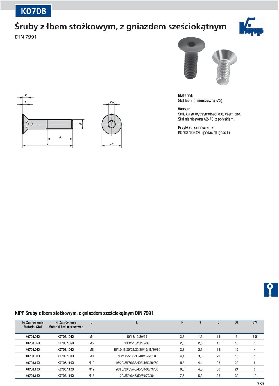 104X M4 10/12/16/20/25 2,3 1,8 14 8 2,5 K0708.05X K0708.105X M5 10/12/16/20/25/30 2,8 2,3 16 10 3 K0708.06X K0708.106X M6 10/12/16/20/25/30/35/40/45/50/60 3,3 2,5 18 12 4 K0708.08X K0708.