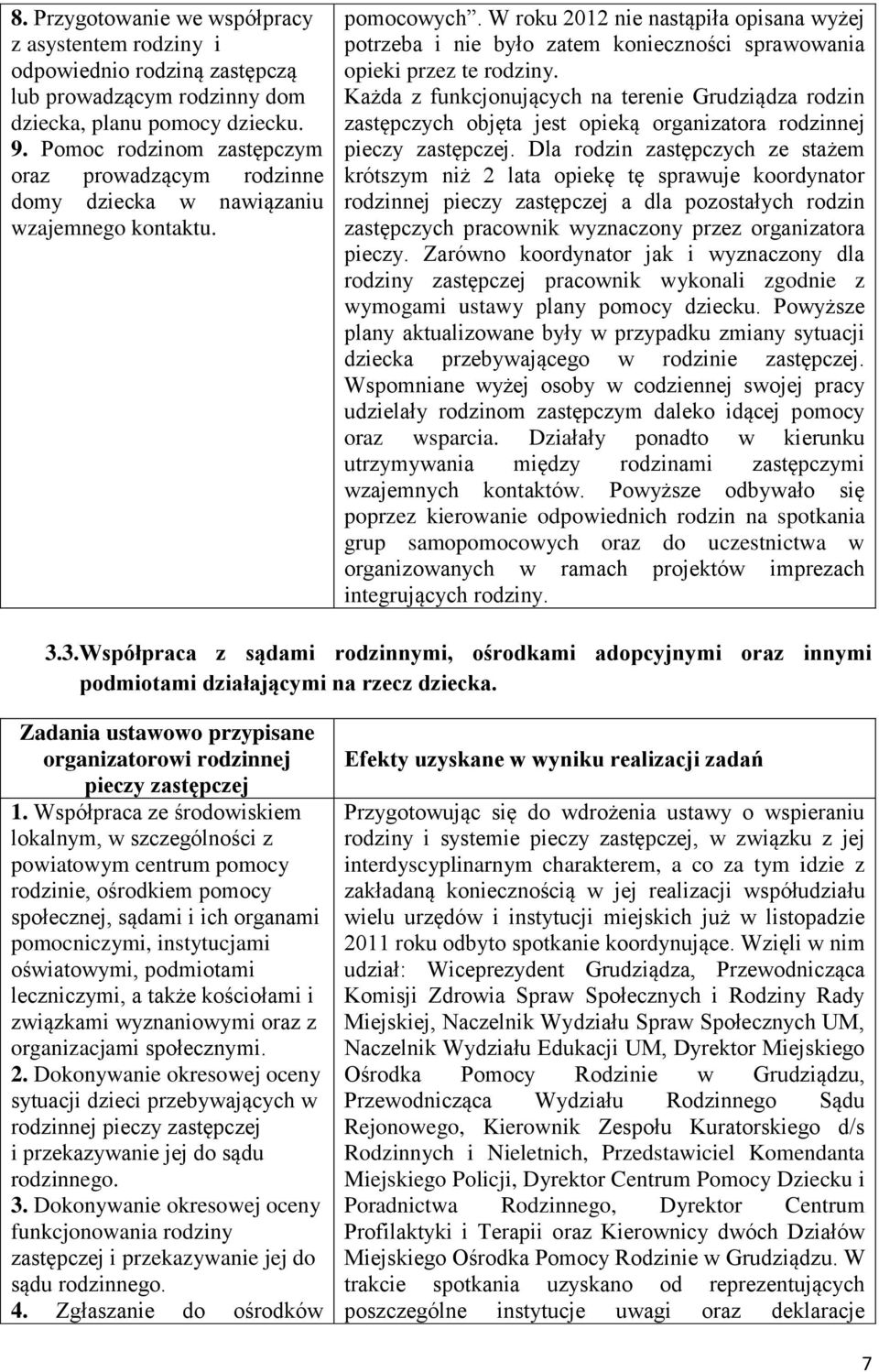 W roku 2012 nie nastąpiła opisana wyżej potrzeba i nie było zatem konieczności sprawowania opieki przez te rodziny.