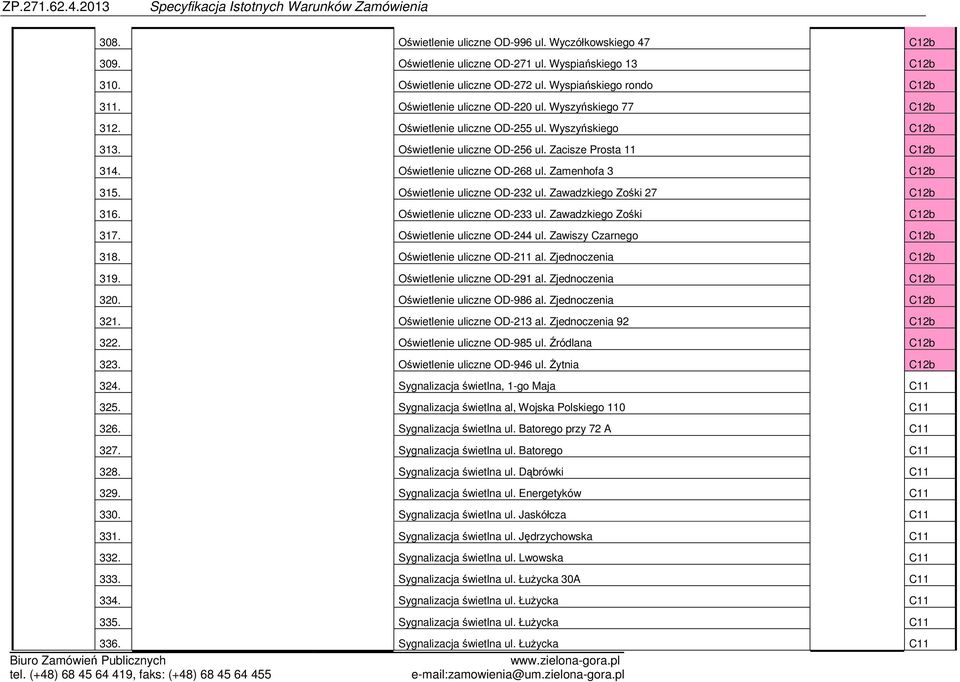 Zamenhofa 3 C12b 315. Oświetlenie uliczne OD-232 ul. Zawadzkiego Zośki 27 C12b 316. Oświetlenie uliczne OD-233 ul. Zawadzkiego Zośki C12b 317. Oświetlenie uliczne OD-244 ul. Zawiszy Czarnego C12b 318.