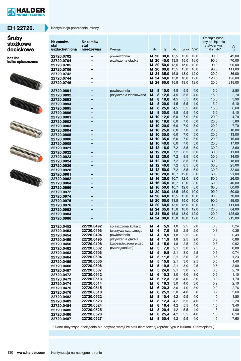 0742 M 24 35,0 15,8 18,0 12,0 120,0 86,00 22720.0744 M 24 50,0 15,8 18,0 12,0 120,0 128,00 22720.0746 M 24 80,0 15,8 18,0 12,0 120,0 219,00 22720.