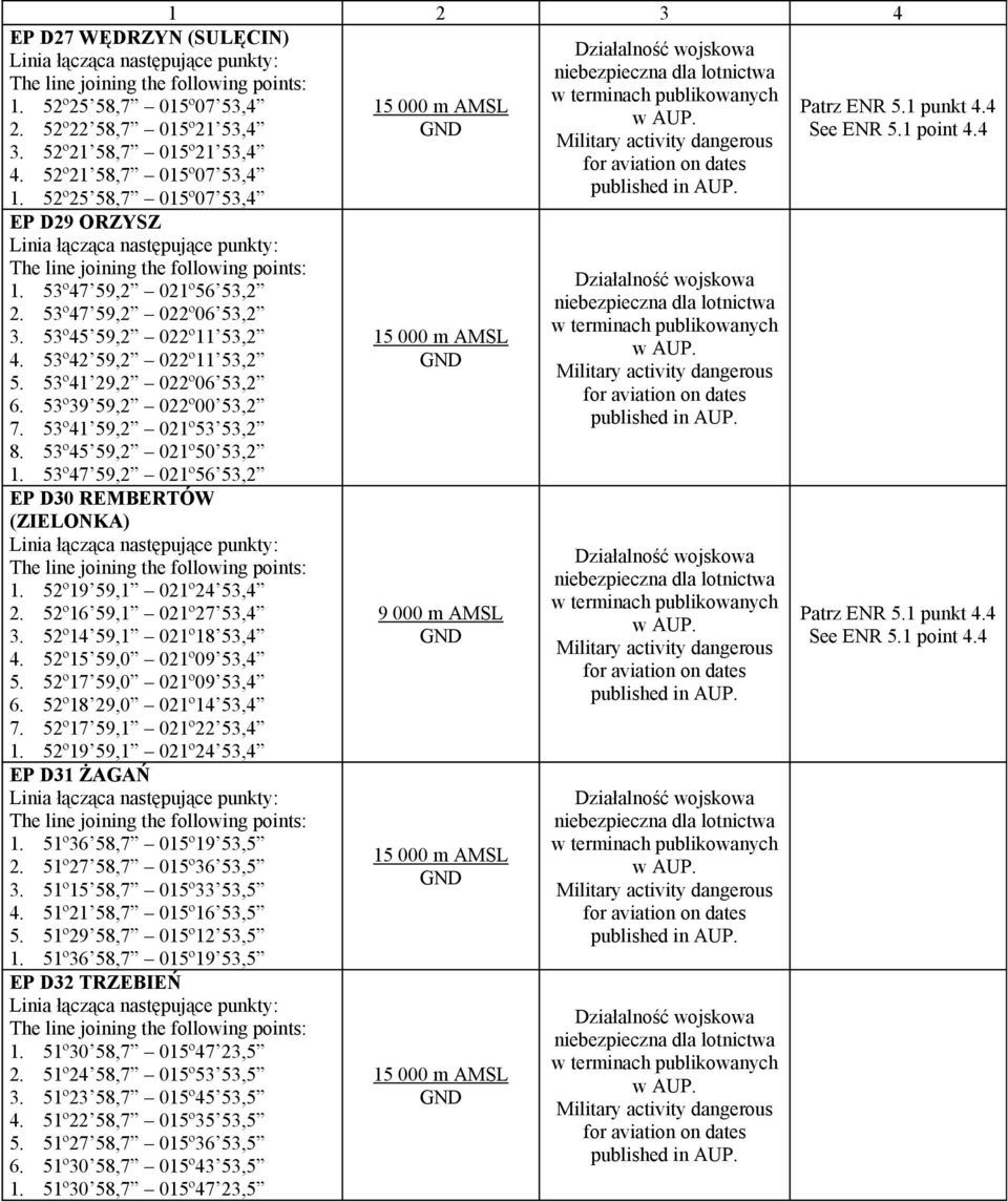 53º47 59,2 021º56 53,2 EP D30 REMBERTÓW (ZIELONKA) 1. 52º19 59,1 021º24 53,4 2. 52º16 59,1 021º27 53,4 3. 52º14 59,1 021º18 53,4 4. 52º15 59,0 021º09 53,4 5. 52º17 59,0 021º09 53,4 6.