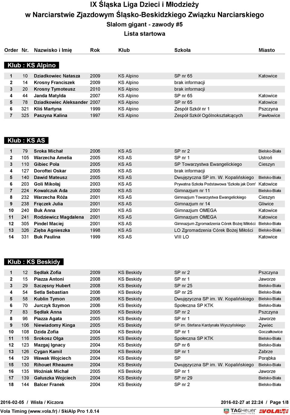 Zespół Szkół Ogólnokształcących Pawłowice Klub : KS AS 1 79 Sroka Michał 2006 KS AS SP nr 2 Bielsko-Biała 2 105 Warzecha Amelia 2005 KS AS SP nr 1 Ustroń 3 110 Gibiec Pola 2005 KS AS SP Towarzystwa