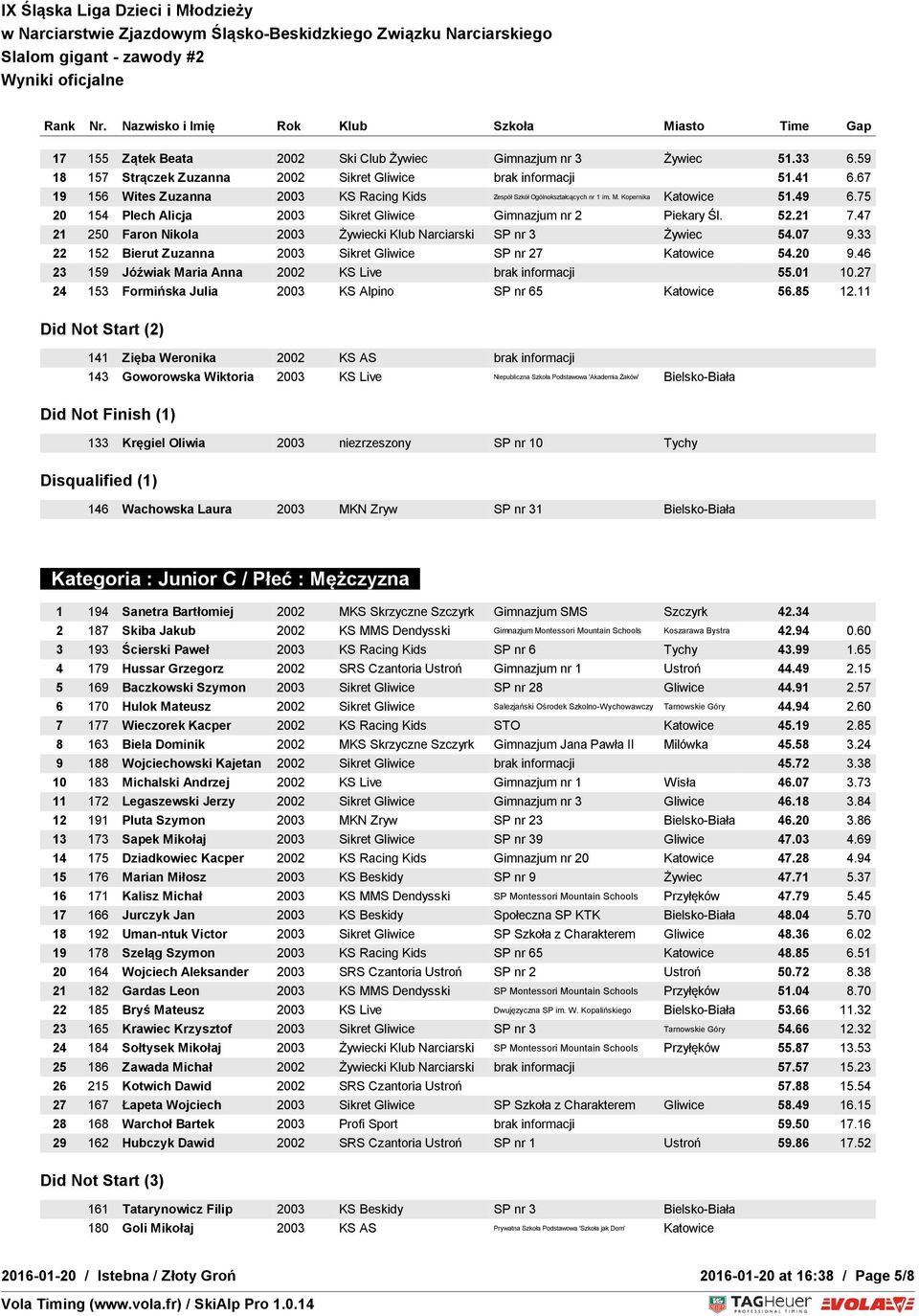 47 21 250 Faron Nikola 2003 Żywiecki Klub Narciarski SP nr 3 Żywiec 54.07 9.33 22 152 Bierut Zuzanna 2003 Sikret Gliwice SP nr 27 Katowice 54.20 9.