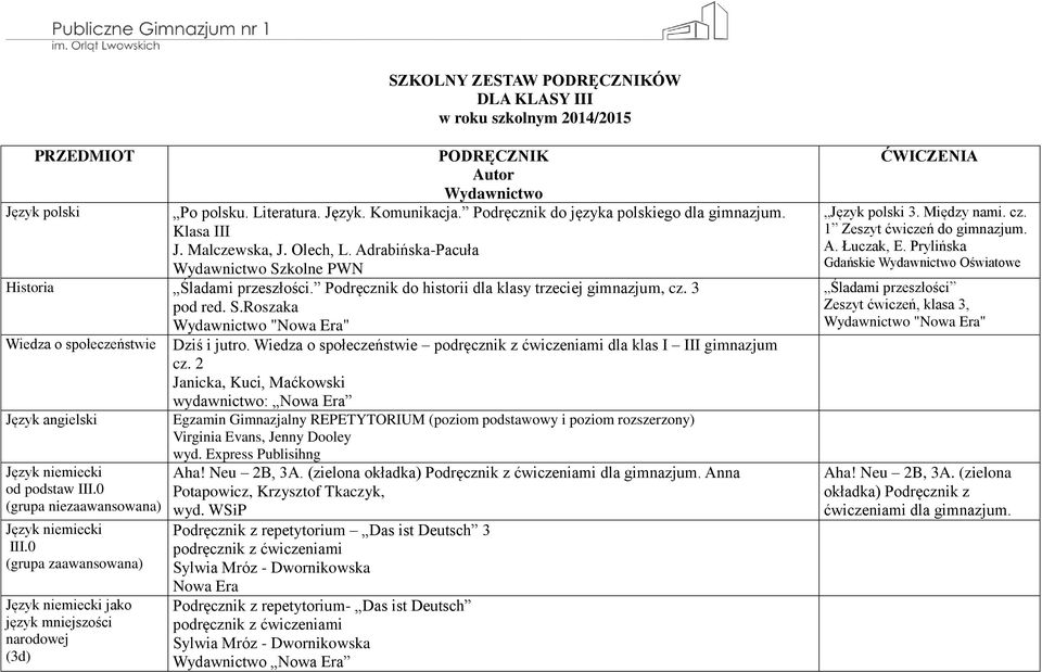 Podręcznik do historii dla klasy trzeciej gimnazjum, cz. 3 pod red. S.Roszaka Wiedza o społeczeństwie Dziś i jutro. Wiedza o społeczeństwie podręcznik z ćwiczeniami dla klas I III gimnazjum cz.