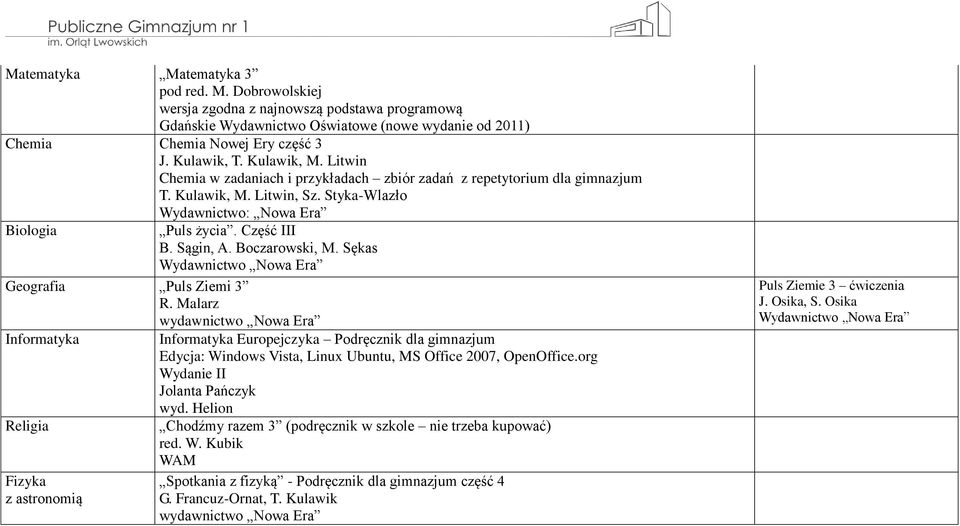 Boczarowski, M. Sękas Geografia Puls Ziemi 3 R. Malarz Informatyka Informatyka Europejczyka Podręcznik dla gimnazjum Edycja: Windows Vista, Linux Ubuntu, MS Office 2007, OpenOffice.