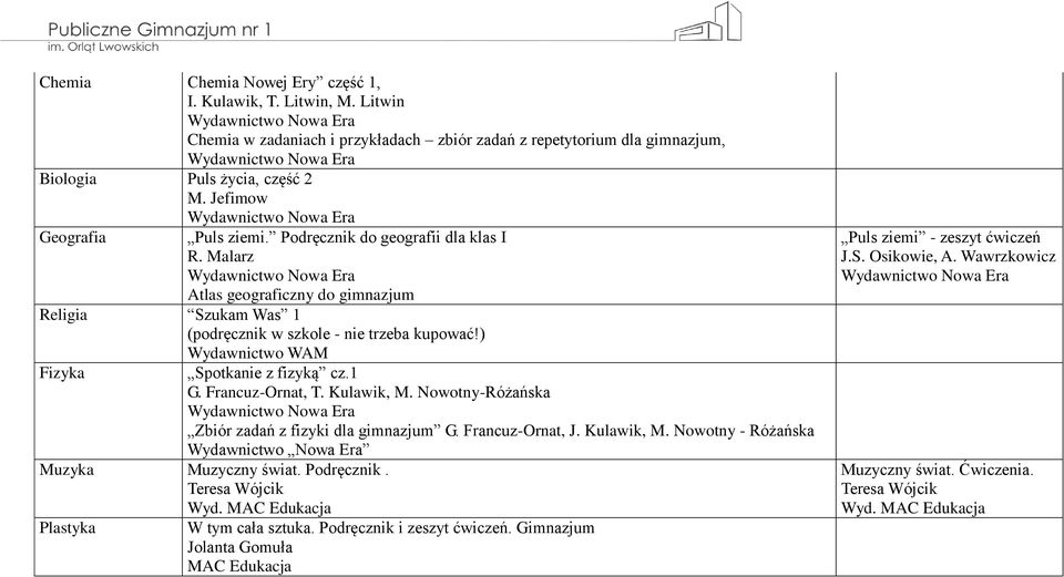 ) Wydawnictwo WAM Fizyka Spotkanie z fizyką cz.1 G. Francuz-Ornat, T. Kulawik, M. Nowotny-Różańska Zbiór zadań z fizyki dla gimnazjum G. Francuz-Ornat, J. Kulawik, M. Nowotny - Różańska Muzyka Muzyczny świat.