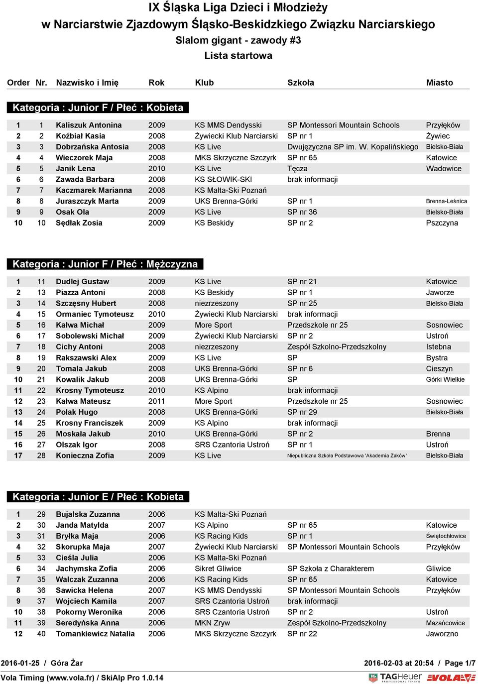 Kopalińskiego Bielsko-Biała 4 4 Wieczorek Maja 2008 MKS Skrzyczne Szczyrk SP nr 65 Katowice 5 5 Janik Lena 2010 KS Live Tęcza Wadowice 6 6 Zawada Barbara 2008 KS SŁOWIK-SKI brak informacji 7 7