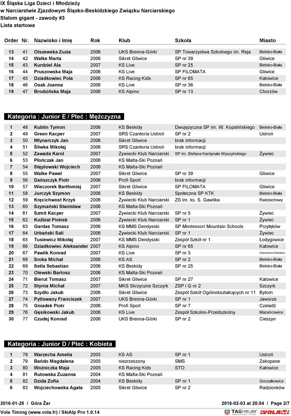 Dziadkowiec Pola 2006 KS Racing Kids SP nr 65 Katowice 18 46 Osak Joanna 2006 KS Live SP nr 36 Bielsko-Biała 19 47 Brodzińska Maja 2006 KS Alpino SP nr 13 Chorzów Kategoria : Junior E / Płeć :