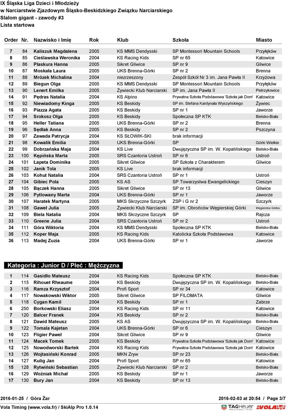 Jana Pawła II Krzyżowa 12 89 Biegun Olga 2005 KS MMS Dendysski SP Montessori Mountain Schools Przyłęków 13 90 Lenert Emilka 2005 Żywiecki Klub Narciarski SP im.