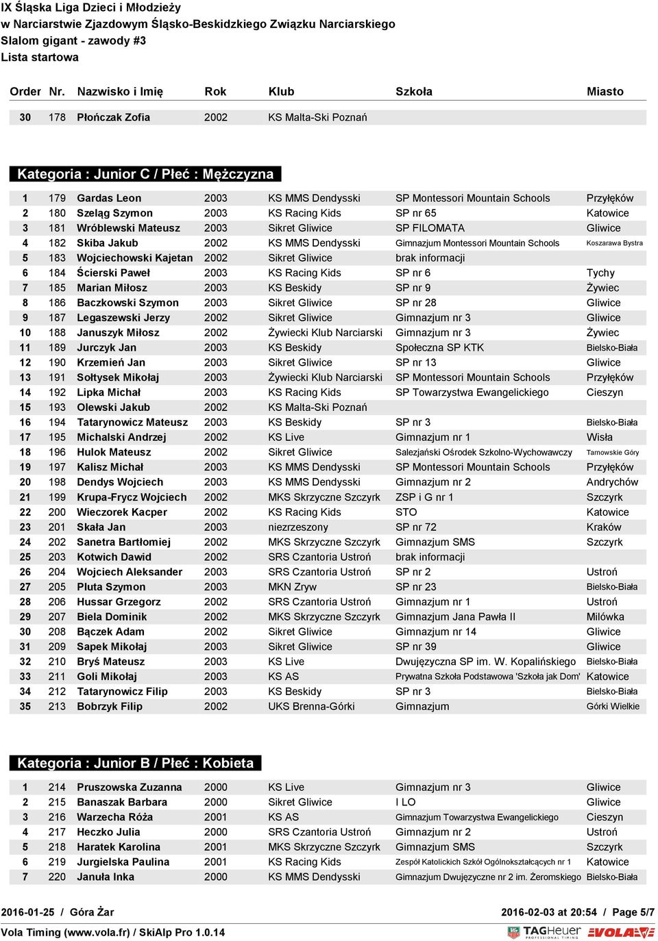 Wojciechowski Kajetan 2002 Sikret Gliwice brak informacji 6 184 Ścierski Paweł 2003 KS Racing Kids SP nr 6 Tychy 7 185 Marian Miłosz 2003 KS Beskidy SP nr 9 Żywiec 8 186 Baczkowski Szymon 2003 Sikret