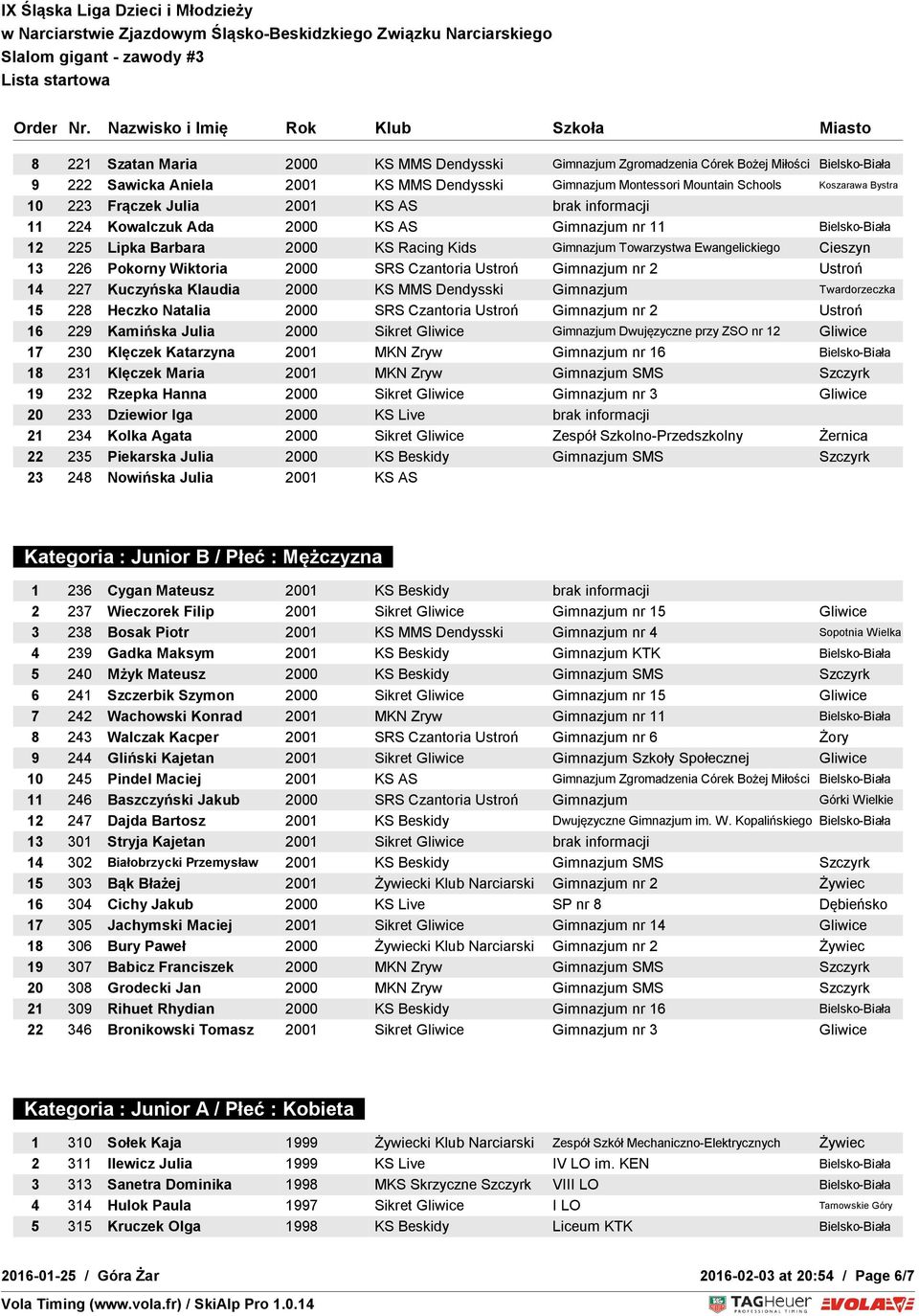 Pokorny Wiktoria 2000 SRS Czantoria Ustroń Gimnazjum nr 2 Ustroń 14 227 Kuczyńska Klaudia 2000 KS MMS Dendysski Gimnazjum Twardorzeczka 15 228 Heczko Natalia 2000 SRS Czantoria Ustroń Gimnazjum nr 2