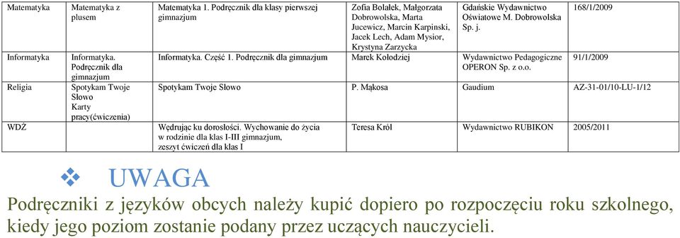 Informatyka. Część 1. Podręcznik dla Marek Kołodziej Wydawnictwo Pedagogiczne OPERON 168/1/2009 91/1/2009 Spotykam Twoje Słowo P. Mąkosa Gaudium AZ-31-01/10-LU-1/12 Wędrując ku dorosłości.