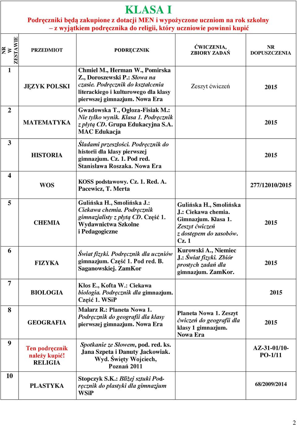 Zeszyt ćwiczeń MATEMATYKA Gwadowska T., Ogłoza-Fisiak M.: Nie tylko wynik. Klasa. Podręcznik z płytą CD. Grupa Edukacyjna S.A. MAC Edukacja HISTORIA WOS Śladami przeszłości.