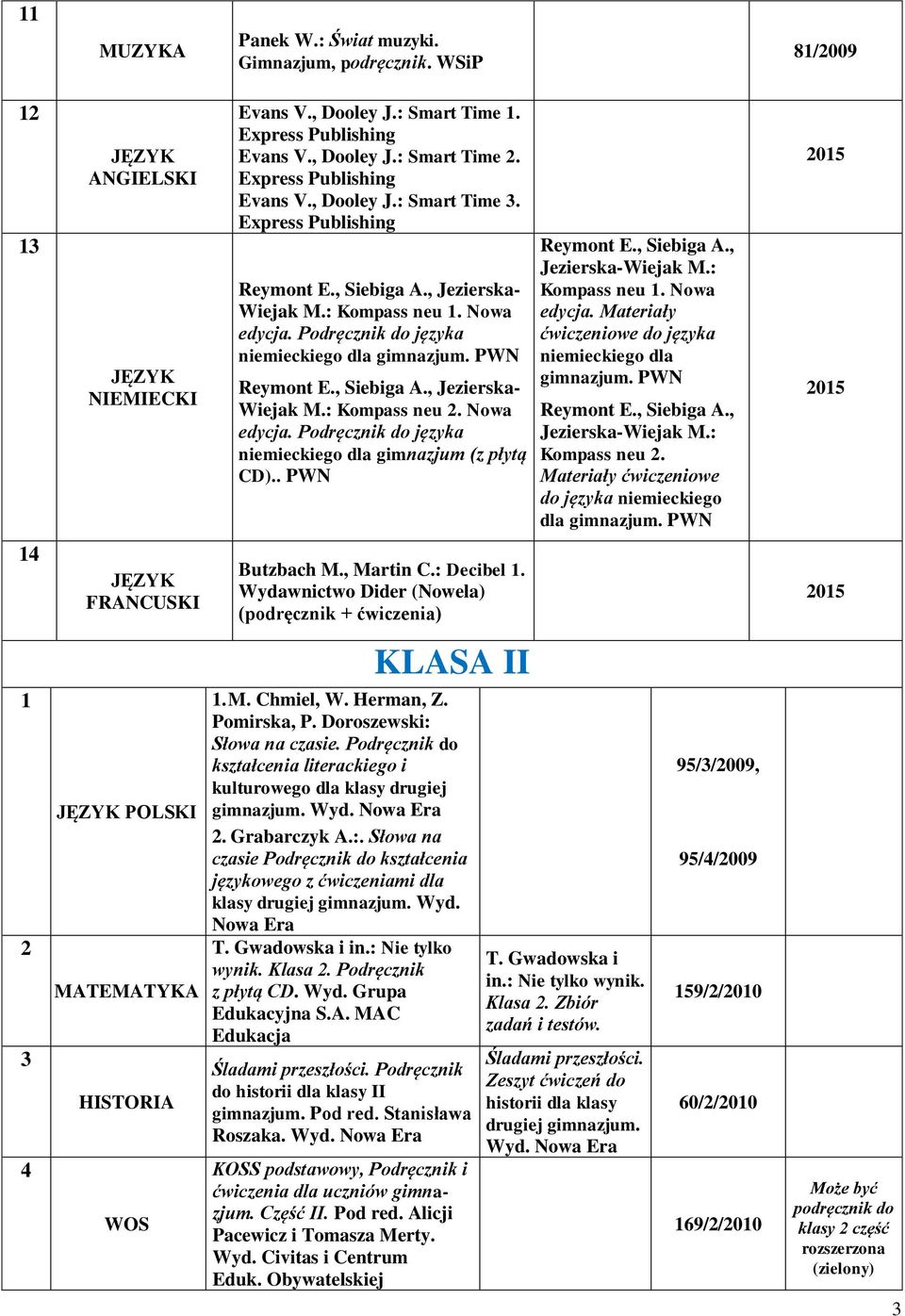 . PWN Butzbach M., Martin C.: Decibel. Wydawnictwo Dider (Nowela) (podręcznik + ćwiczenia) KLASA II. M. Chmiel, W. Herman, Z. Pomirska, P. Doroszewski: Słowa na czasie.