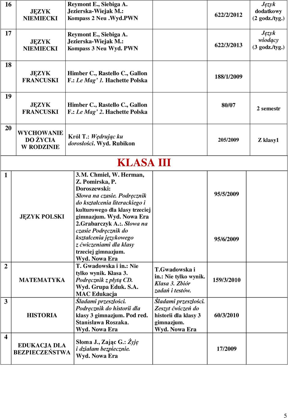 Hachette Polska 80/0 semestr 0 WYCHOWANIE DO ŻYCIA W RODZINIE POLSKI MATEMATYKA HISTORIA EDUKACJA DLA BEZPIECZEŃSTWA Król T.: Wędrując ku dorosłości. Wyd. Rubikon KLASA III. M. Chmiel, W. Herman, Z.