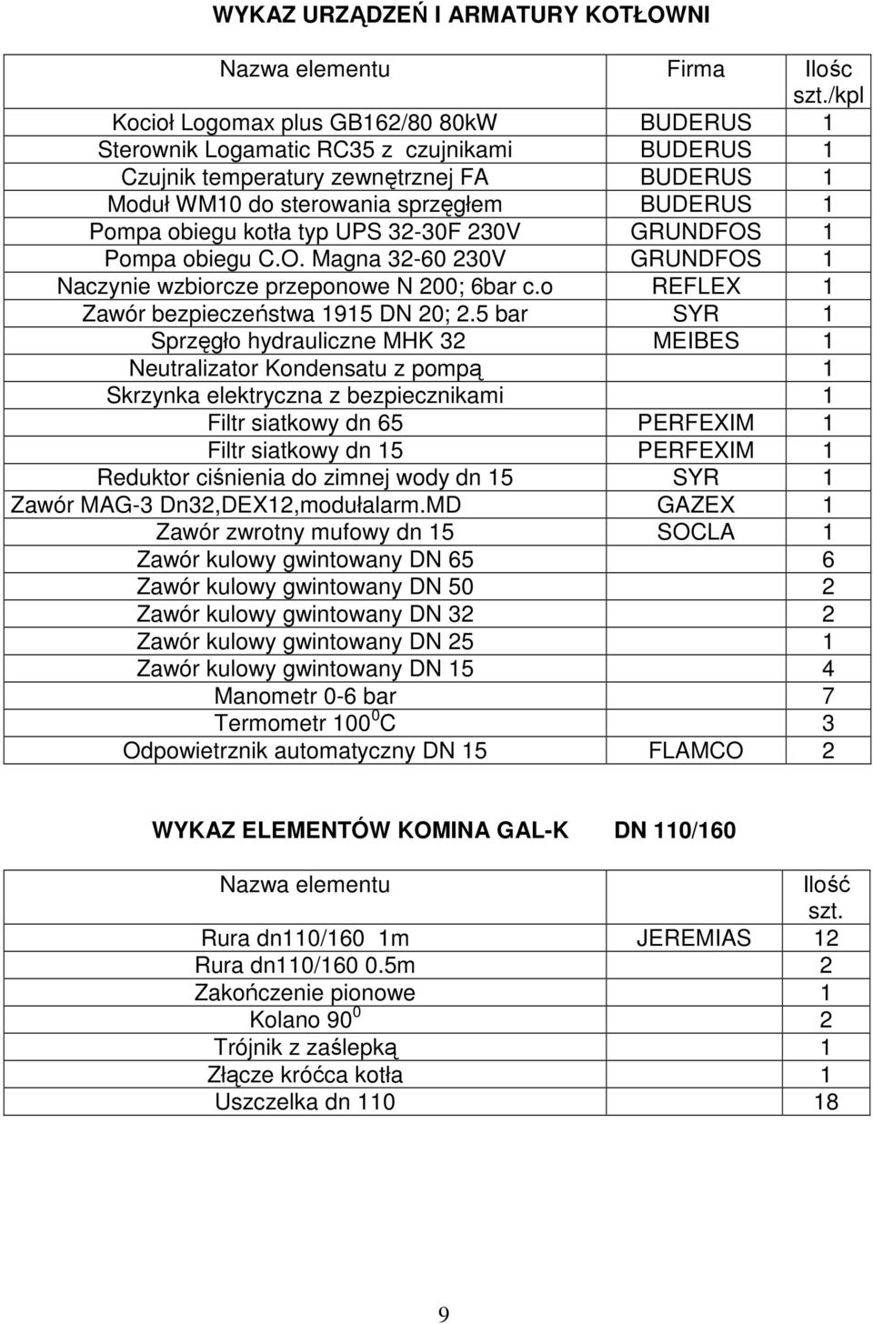 kotła typ UPS 32-30F 230V GRUNDFOS 1 Pompa obiegu C.O. Magna 32-60 230V GRUNDFOS 1 Naczynie wzbiorcze przeponowe N 200; 6bar c.o REFLEX 1 Zawór bezpieczeństwa 1915 DN 20; 2.