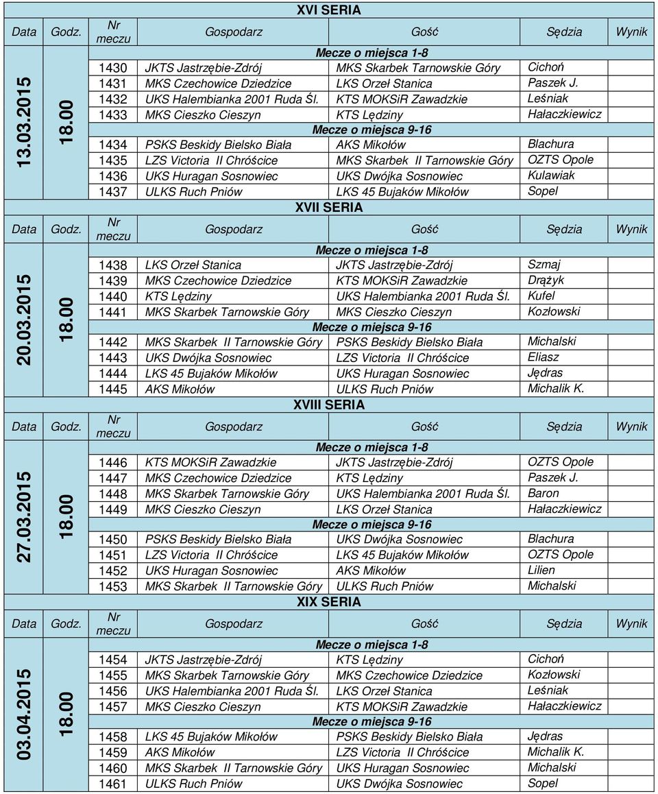 KTS MOKSiR Zawadzkie Leśniak 1433 MKS Cieszko Cieszyn KTS Lędziny Hałaczkiewicz 1434 PSKS Beskidy Bielsko Biała AKS Mikołów Blachura 1435 LZS Victoria II Chróścice MKS Skarbek II Tarnowskie Góry OZTS