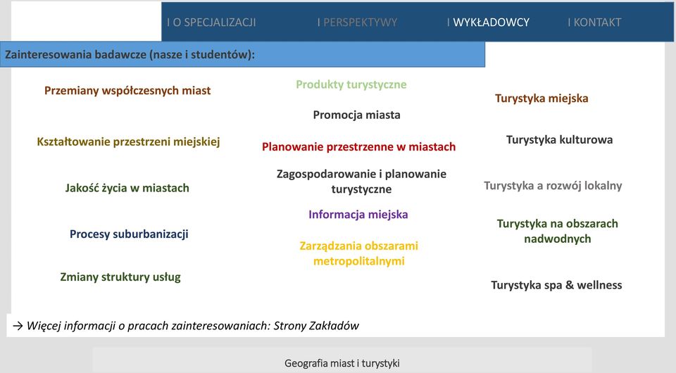 przestrzenne w miastach Ag