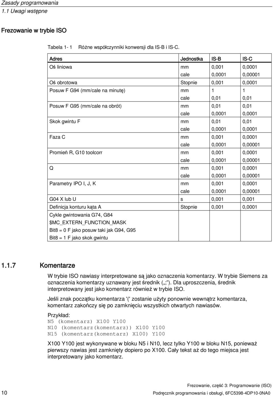 0,01 0,0001 0,01 0,0001 Skok gwintu F mm cale 0,01 0,0001 0,01 0,0001 Faza C mm cale 0,001 0,0001 0,0001 0,00001 Promień R, G10 toolcorr mm cale 0,001 0,0001 0,0001 0,00001 Q mm cale 0,001 0,0001