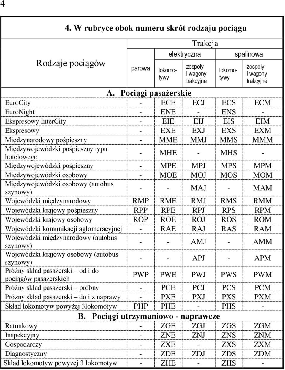 pośpieszny typu hotelowego - MHE - MHS - Międzywojewódzki pośpieszny - MPE MPJ MPS MPM Międzywojewódzki osobowy - MOE MOJ MOS MOM Międzywojewódzki osobowy (autobus szynowy) - - MAJ - MAM Wojewódzki