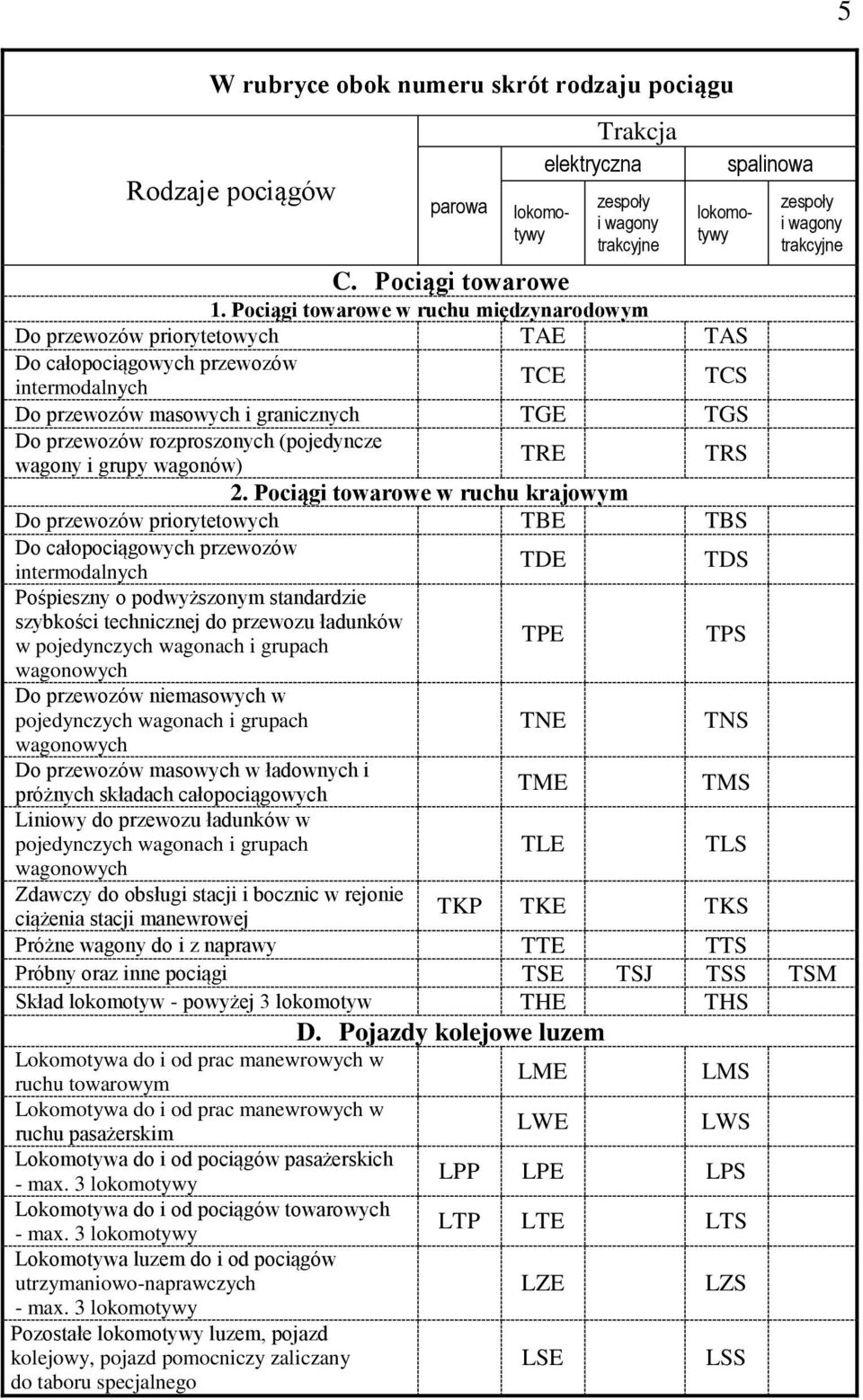 (pojedyncze wagony i grupy wagonów) TRE TRS 2.