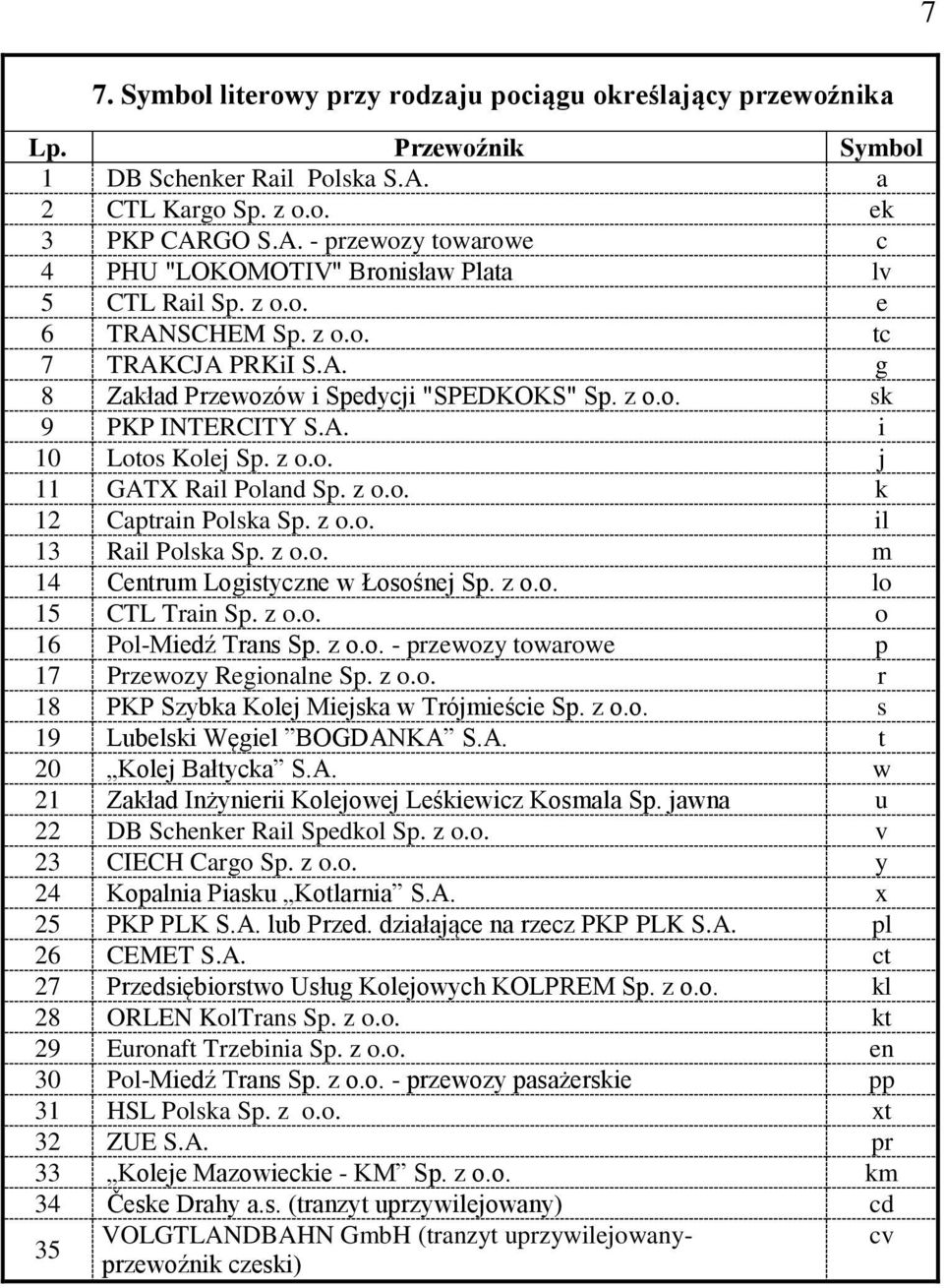z o.o. il 13 Rail Polska Sp. z o.o. m 14 Centrum Logistyczne w Łosośnej Sp. z o.o. lo 15 CTL Train Sp. z o.o. o 16 Pol-Miedź Trans Sp. z o.o. - przewozy towarowe p 17 Przewozy Regionalne Sp. z o.o. r 18 PKP Szybka Kolej Miejska w Trójmieście Sp.