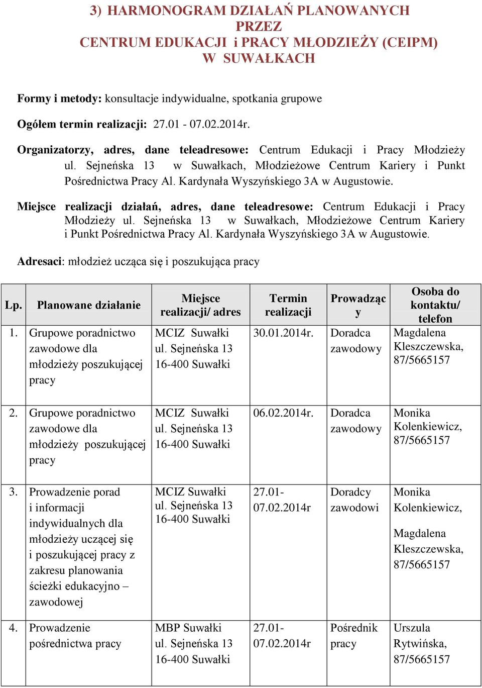 Miejsce realizacji działań, adres, dane teleadresowe: Centrum Edukacji i Pracy Młodzieży w Suwałkach, Młodzieżowe Centrum Kariery i Punkt Pośrednictwa Pracy Al. Kardynała Wyszyńskiego 3A w Augustowie.