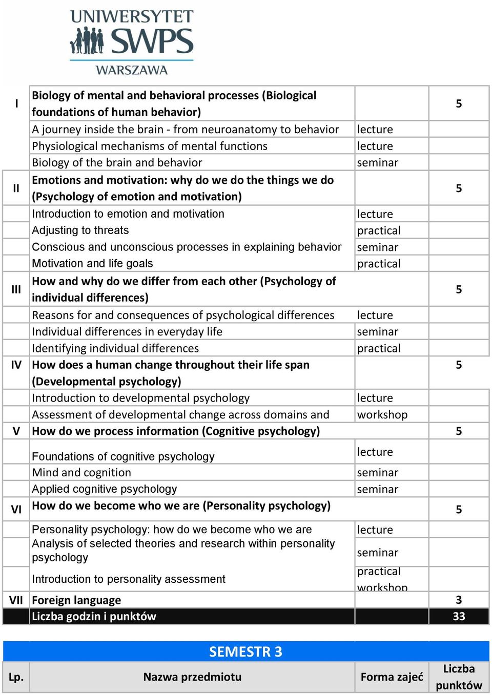 unconscious processes in explaining behavior Motivation and life goals I How and why do we differ from each other (Psychology of individual differences) Reasons for and consequences of psychological