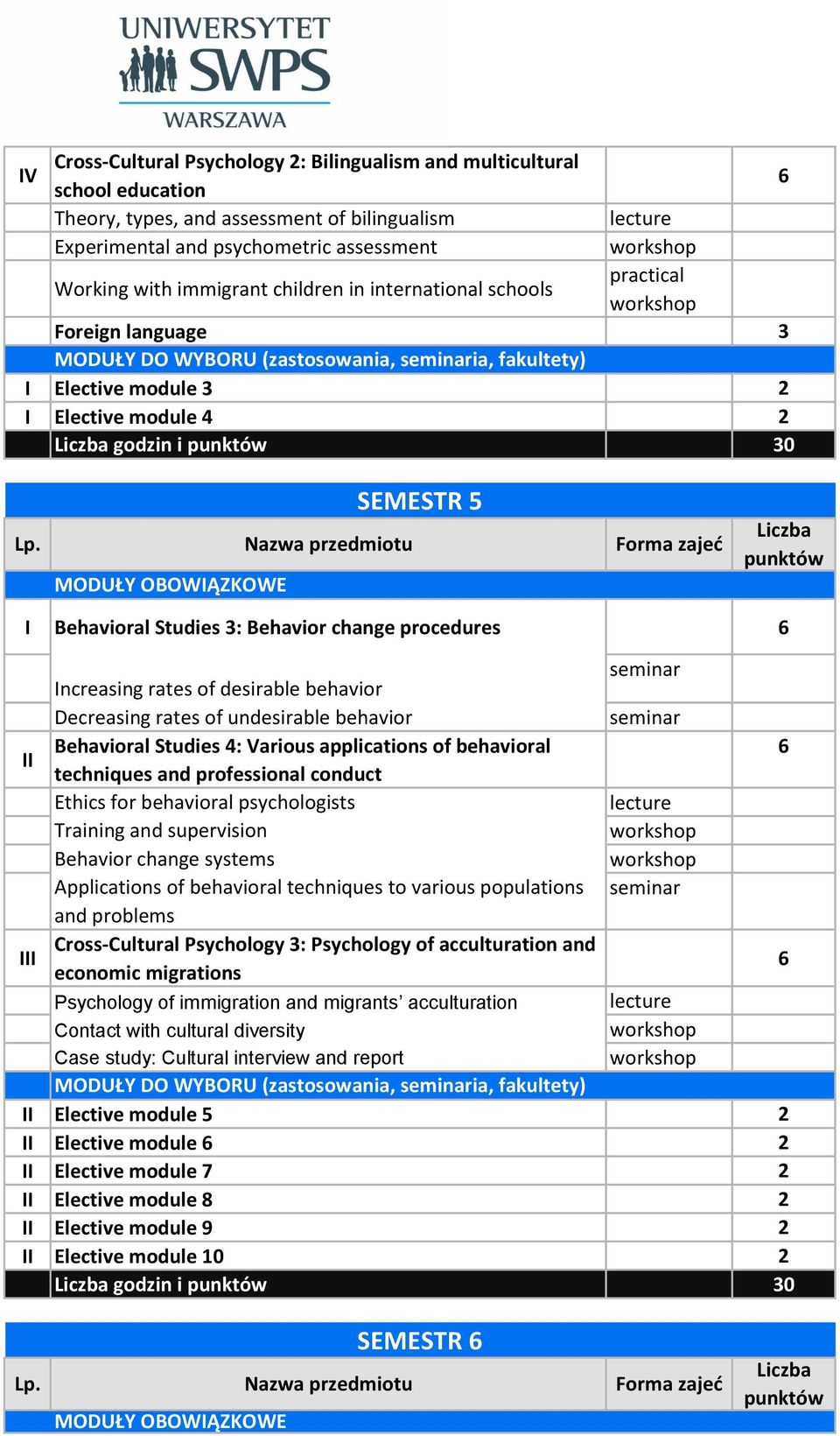 procedures I Increasing rates of desirable behavior Decreasing rates of undesirable behavior Behavioral Studies 4: Various applications of behavioral techniques and professional conduct Ethics for