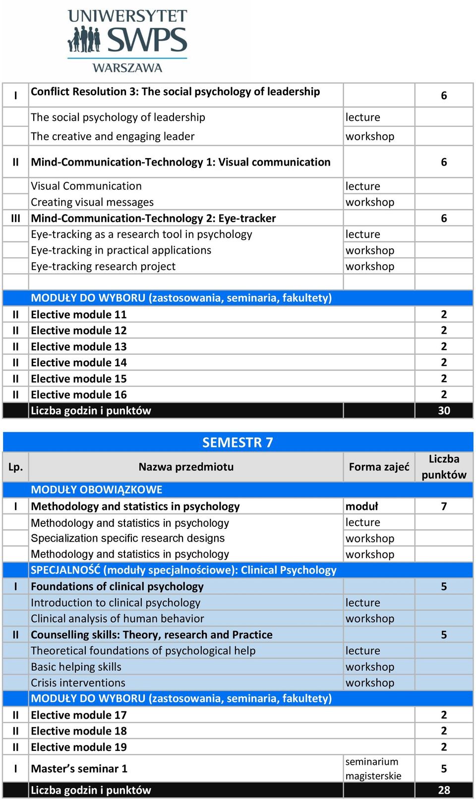 DO WYBORU (zastosowania, ia, fakultety) Elective module 11 2 Elective module 12 2 Elective module 13 2 Elective module 14 2 Elective module 1 2 Elective module 1 2 godzin i 30 SEMESTR 7 I Methodology