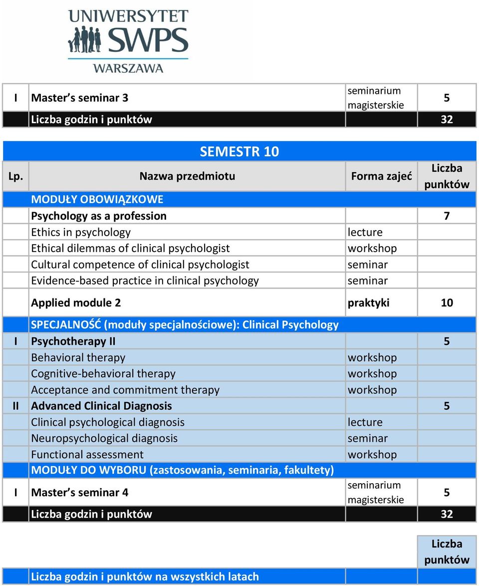 therapy Cognitive-behavioral therapy Acceptance and commitment therapy Advanced Clinical Diagnosis Clinical psychological diagnosis