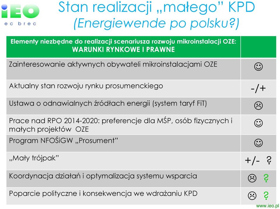 mikroinstalacjami OZE Aktualny stan rozwoju rynku prosumenckiego -/+ Ustawa o odnawialnych źródłach energii (system taryf FiT) Prace nad