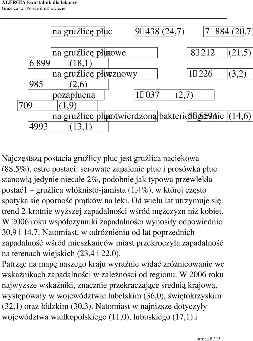 podobnie jak typowa przewlekła postać1 gruźlica włóknisto-jamista (1,4%), w której często spotyka się oporność prątków na leki.