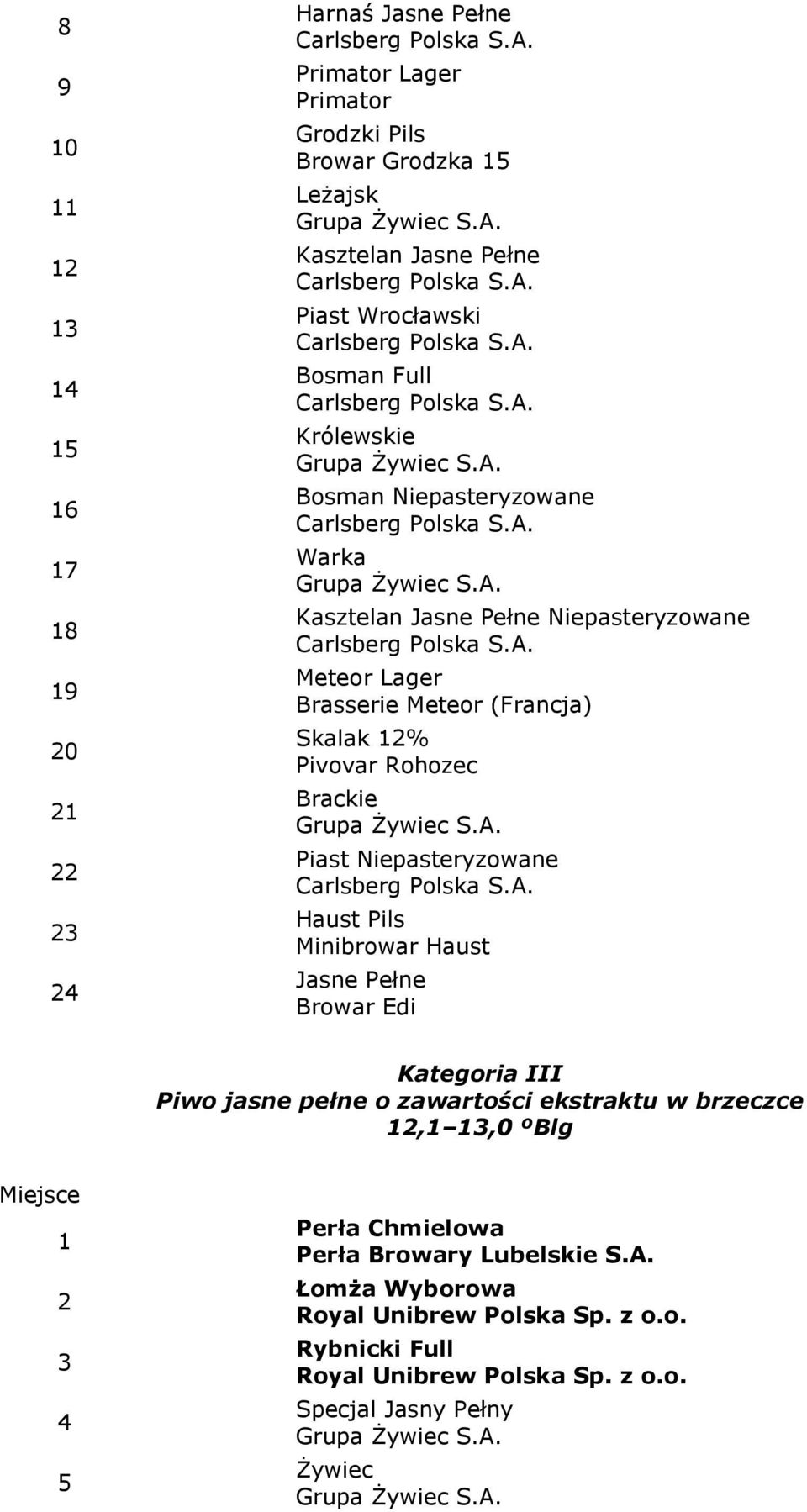 Bosman Niepasteryzowane Warka Grupa Żywiec S.A.