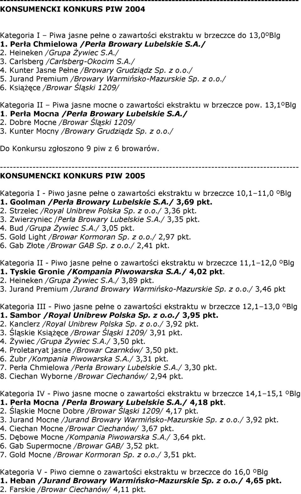 z o.o./ 6. Książęce /Browar Śląski 09/ Kategoria II Piwa jasne mocne o zawartości ekstraktu w brzeczce pow.,ºblg. Perła Mocna /Perła Browary Lubelskie S.A./. Dobre Mocne /Browar Śląski 09/.