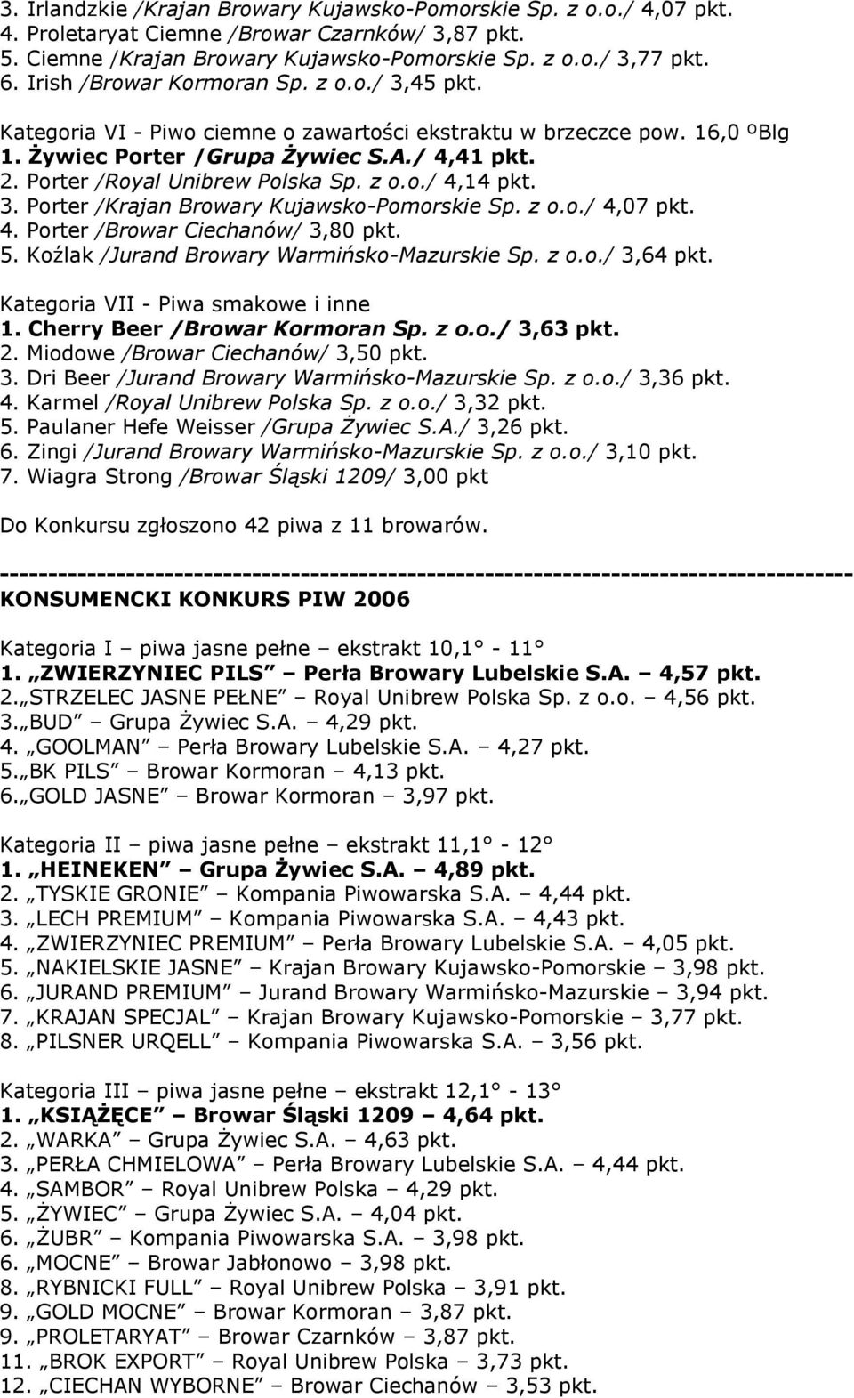 . Porter /Royal Unibrew Polska Sp. z o.o./ 4,4 pkt.. Porter /Krajan Browary Kujawsko-Pomorskie Sp. z o.o./ 4,07 pkt. 4. Porter /Browar Ciechanów/,80 pkt.. Koźlak /Jurand Browary Warmińsko-Mazurskie Sp.