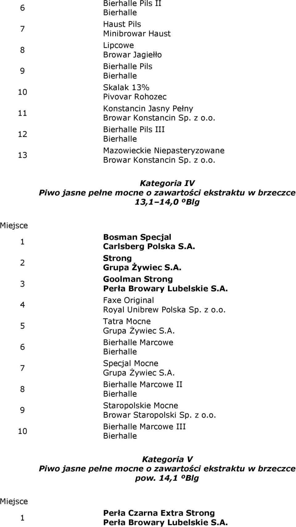 z o.o. Tatra Mocne Grupa Żywiec S.A. Marcowe Specjal Mocne Grupa Żywiec S.A. Marcowe II Staropolskie Mocne Browar Staropolski Sp. z o.o. Marcowe III Kategoria V Piwo jasne pełne mocne o zawartości ekstraktu w brzeczce pow.