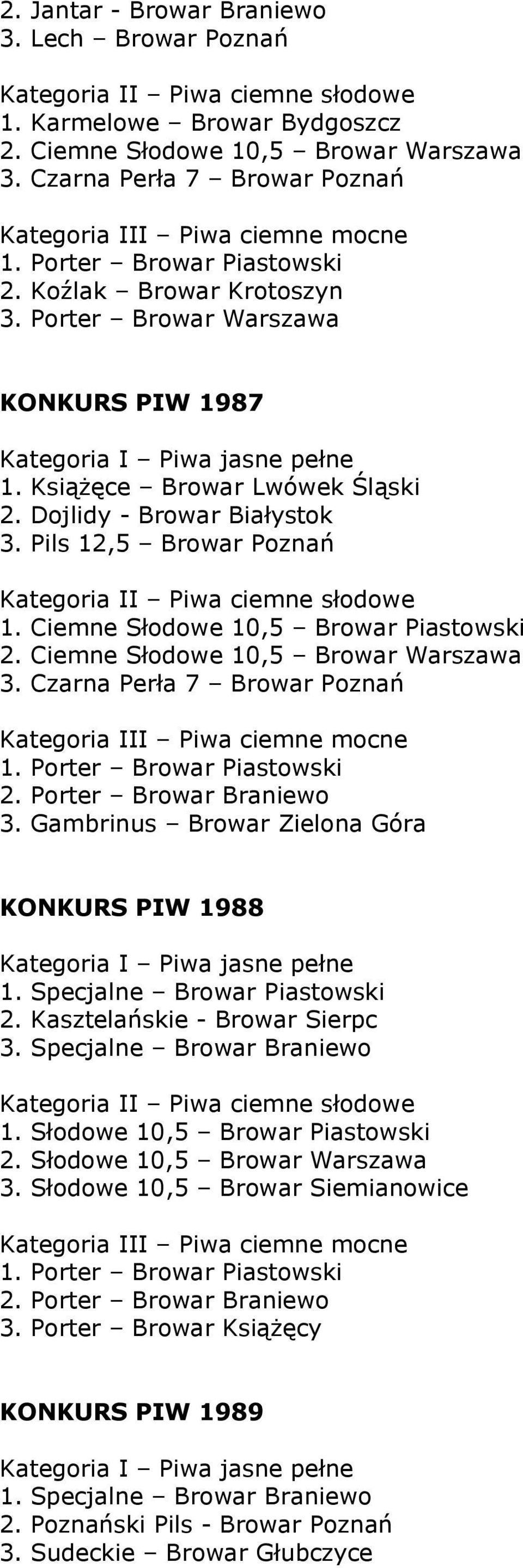 Książęce Browar Lwówek Śląski. Dojlidy - Browar Białystok. Pils, Browar Poznań Kategoria II Piwa ciemne słodowe. Ciemne Słodowe 0, Browar Piastowski. Ciemne Słodowe 0, Browar Warszawa.