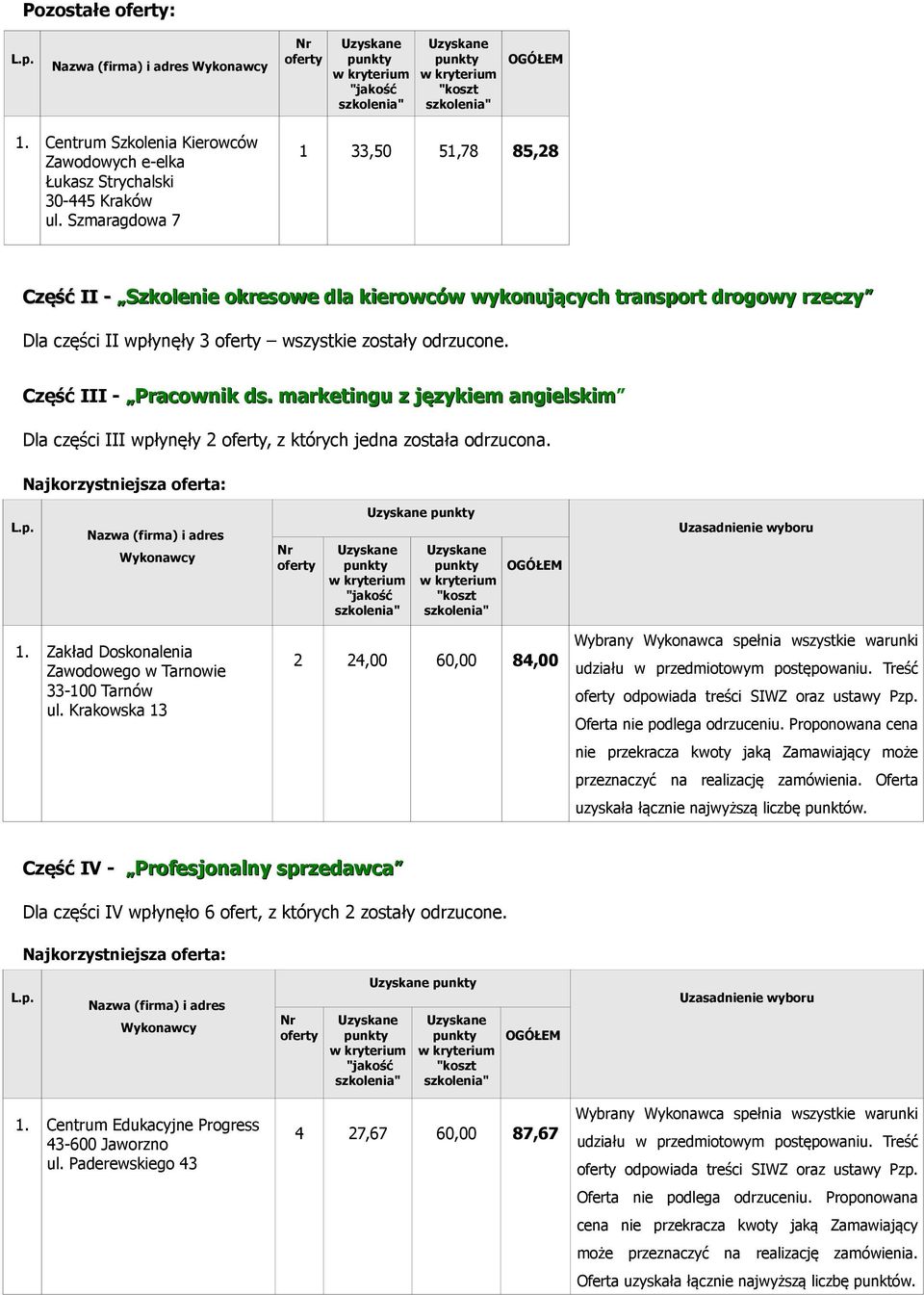 marketingu z językiem angielskim Dla części III wpłynęły 2, z których jedna została odrzucona. Zawodowego w Tarnowie ul. Krakowska 13 2 24,00 60,00 84,00 odpowiada treści SIWZ oraz ustawy Pzp.