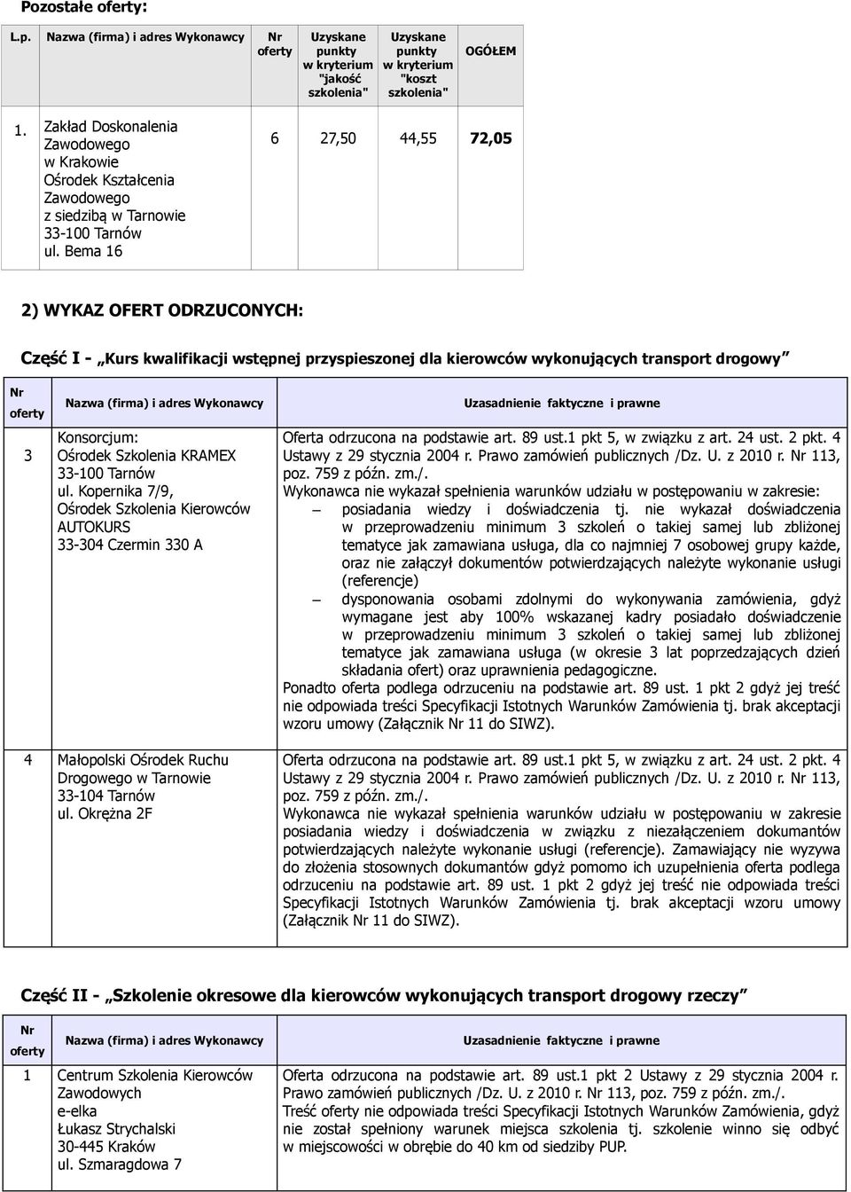 Kopernika 7/9, Ośrodek Szkolenia Kierowców AUTOKURS 33-304 Czermin 330 A Ustawy z 29 stycznia 2004 r. Prawo zamówień publicznych /Dz. U. z 2010 r. 113, : posiadania wiedzy i doświadczenia tj.