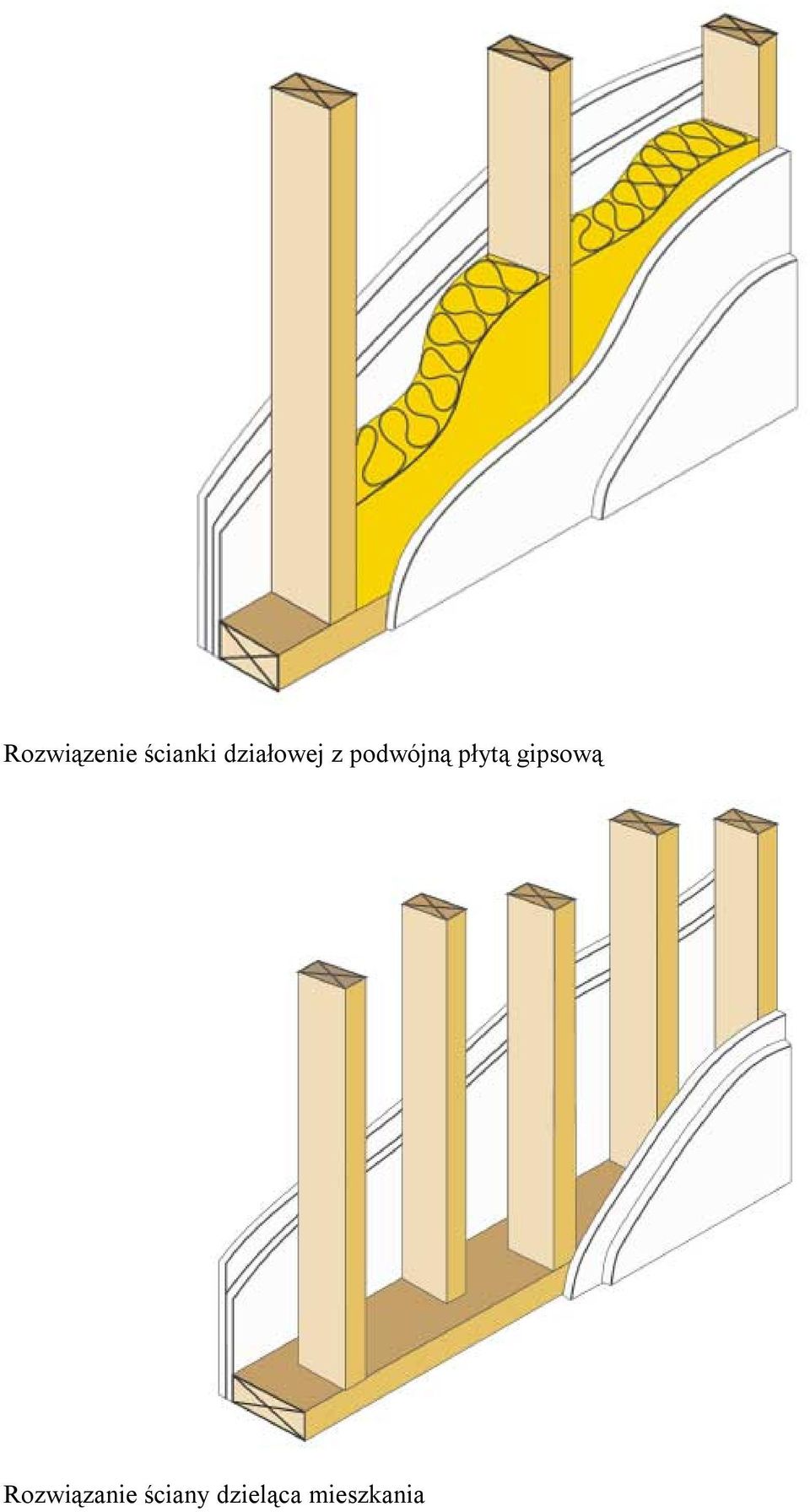 płytą gipsową