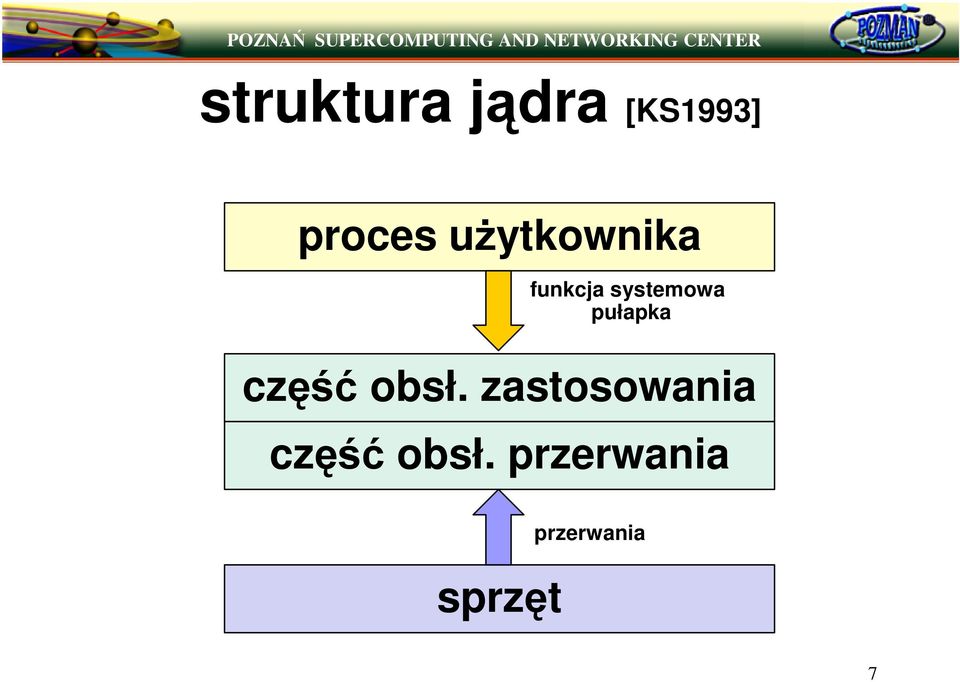 pułapka czobsł.