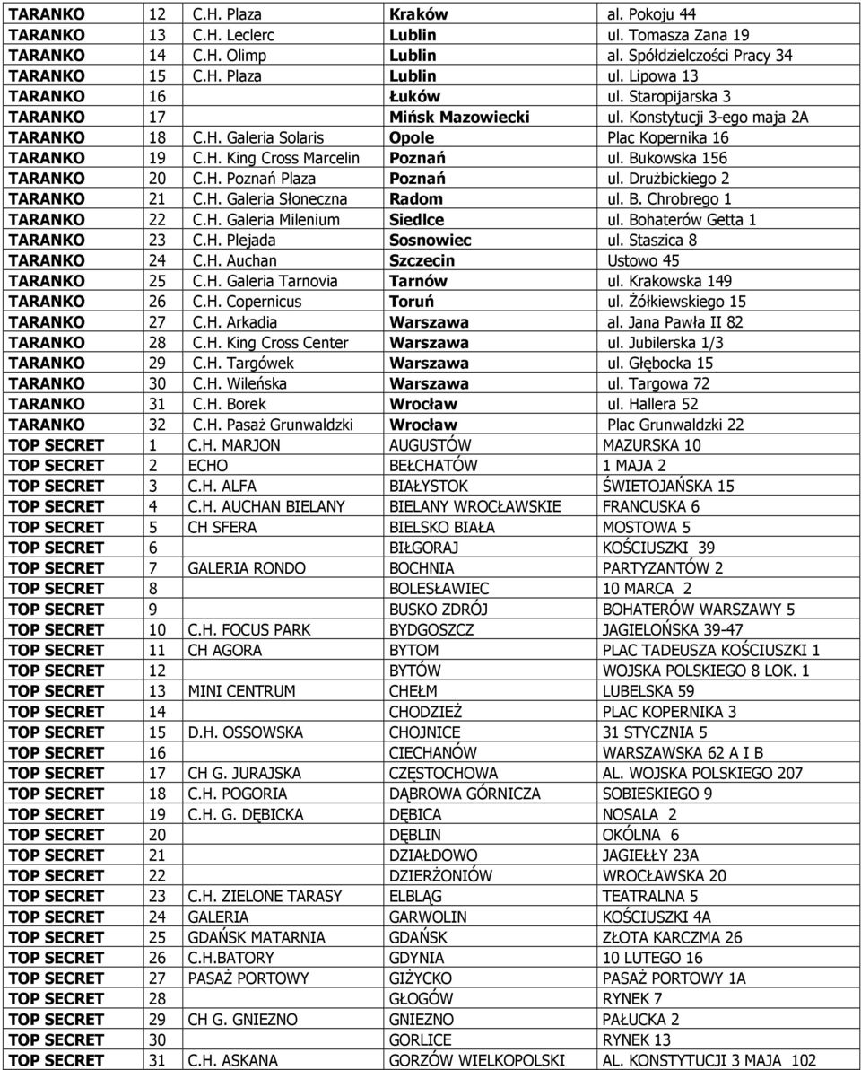 Bukowska 156 TARANKO 20 C.H. Poznań Plaza Poznań ul. Drużbickiego 2 TARANKO 21 C.H. Galeria Słoneczna Radom ul. B. Chrobrego 1 TARANKO 22 C.H. Galeria Milenium Siedlce ul.