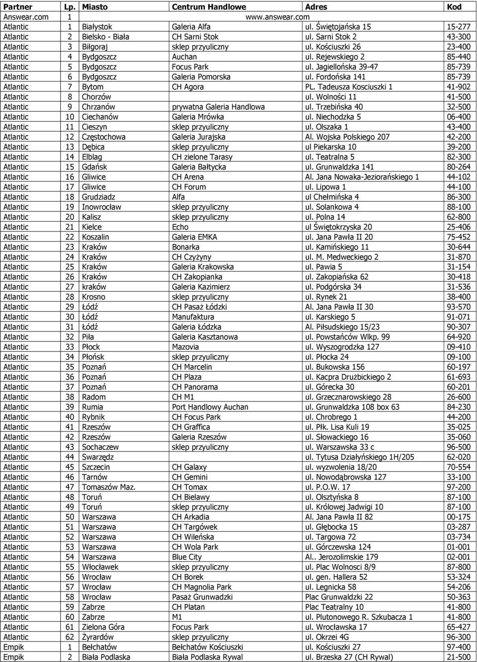 Jagiellońska 39-47 85-739 Atlantic 6 Bydgoszcz Galeria Pomorska ul. Fordońska 141 85-739 Atlantic 7 Bytom CH Agora PL. Tadeusza Kosciuszki 1 41-902 Atlantic 8 Chorzów ul.