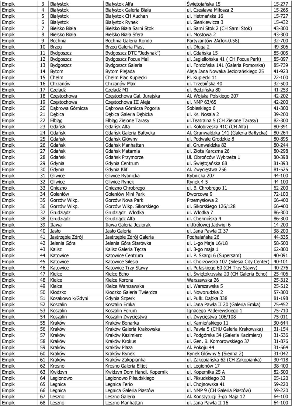 Sarni Stok 2 (CH Sarni Stok) 43-300 Empik 8 Bielsko Biała Bielsko Biała Sfera ul. Mostowa 2 43-300 Empik 9 Bochnia Bochnia Galeria Rondo Partyzantów 2A(lok.0.58) 32-700 Empik 10 Brzeg Brzeg Galeria Piast ul.